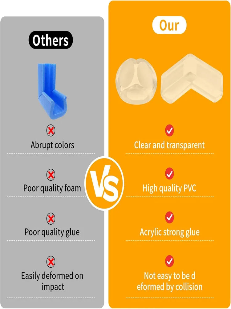 Corner Guards for Safety